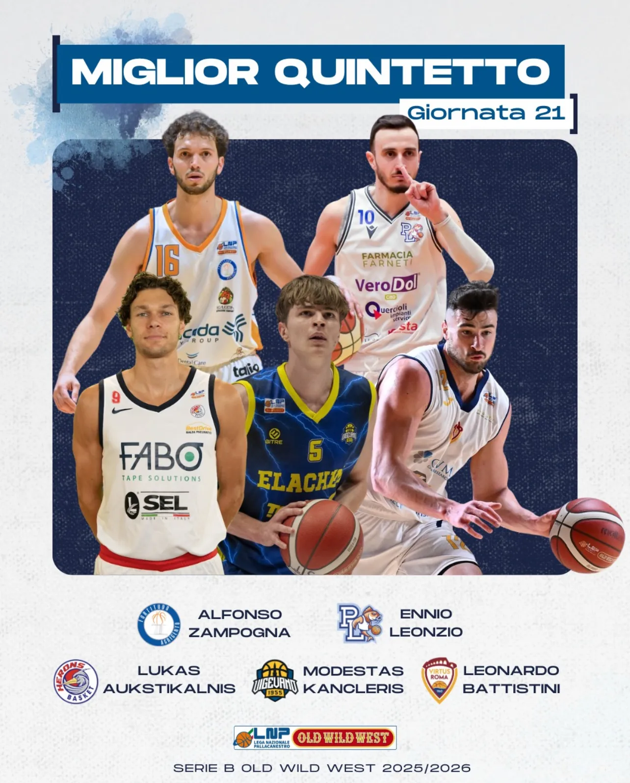 Alfonso Zampogna nel Miglior Quintetto della Giornata 21 di Serie B